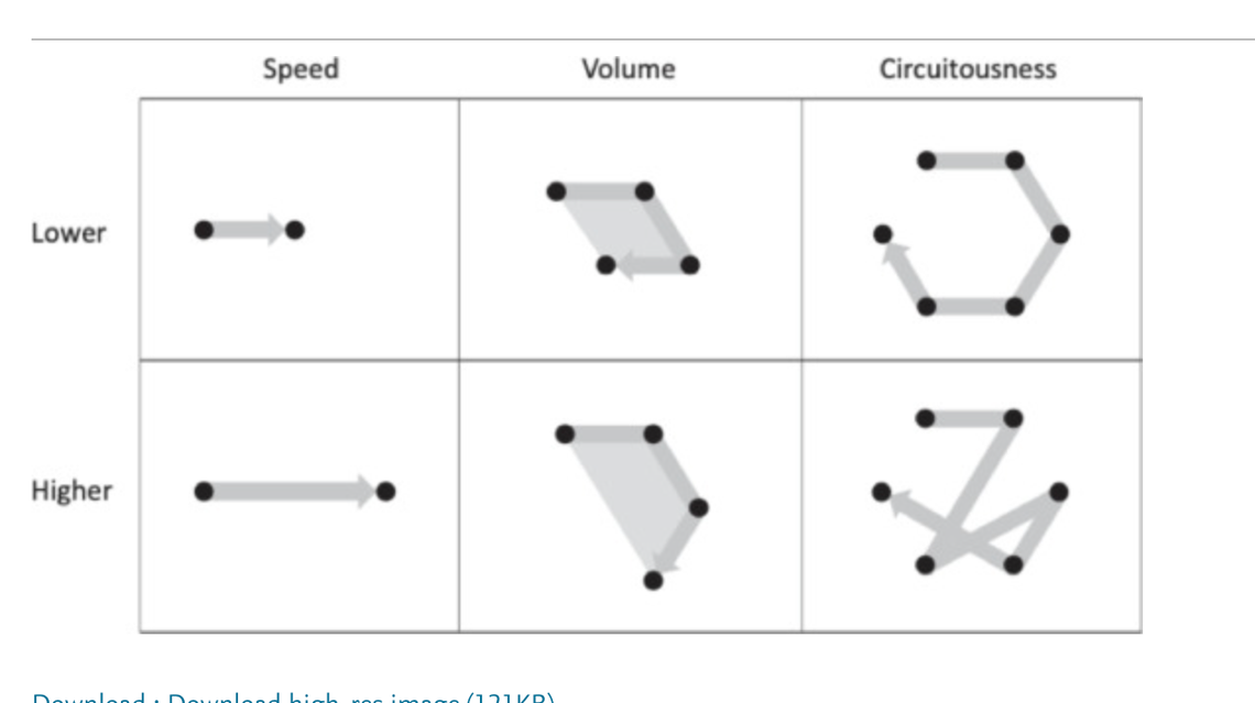 Non-Linear Narrative