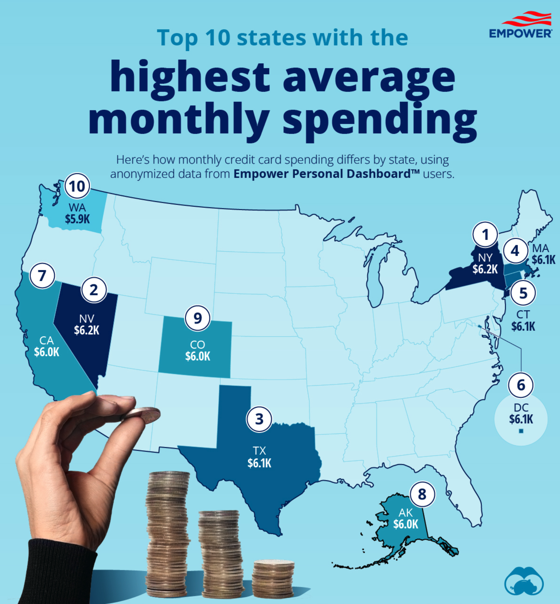 Vomit-worthy Purchases